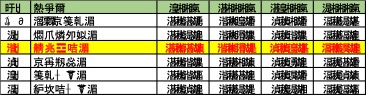 順位表