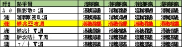 順位表