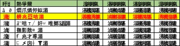順位表