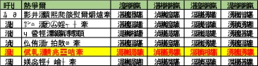 順位表