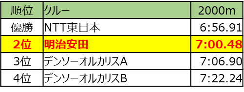順位表